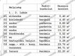Eladó 96 m2 ház - Vácrátót
